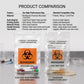 6"x9" Biohazard Specimen Ziplock Bag – 5 Mil, Dual Pocket | Clinsam - Medical & Laboratory Equipment - Clinsam