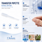 Transfer Pipette Dropper – 1 mL x 87 mm (1000 Pcs) - Clinsam